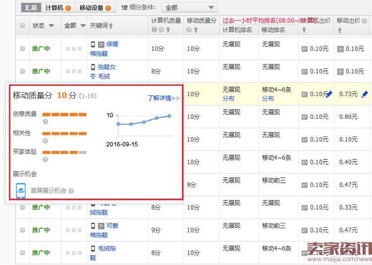 双11直通车布局：从玩词到搜索人群