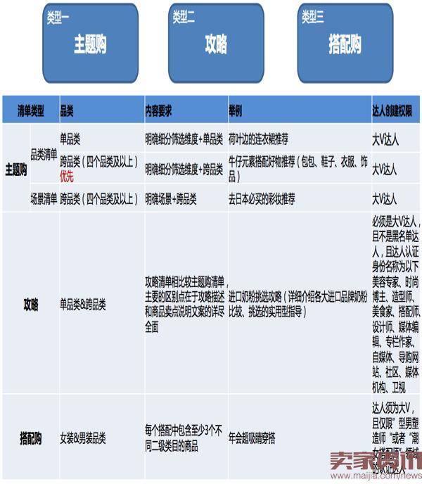 手淘必买清单相关内容介绍