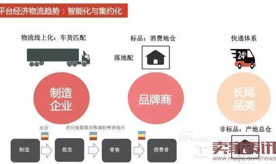 菜鸟自动化仓库：机器人物联网+大数据