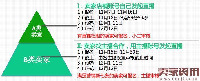 1212淘宝亲亲节直播会场日程安排来了