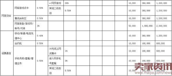 2017年天猫年费出炉：与2016年相同