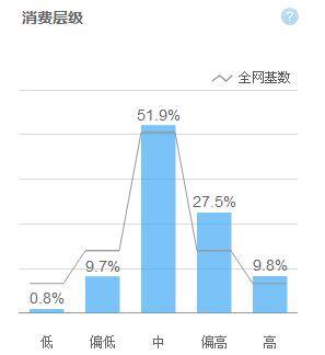 把握时机，“巧”玩春节直通车