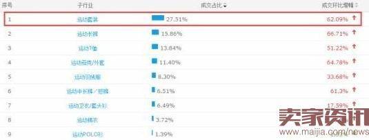 聚划算活动营销技巧