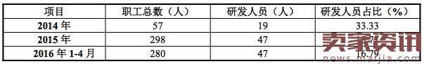 又一家淘品牌要上市了:如何保持增长？