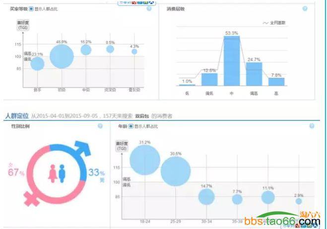 直通车推广技巧之搜索人群新玩法引爆高产出！