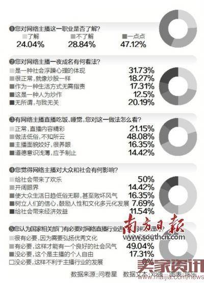 网络直播下半年或经历大洗牌