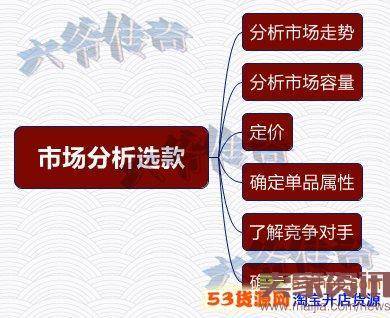 秋冬换季想要做爆款，选款怎么做？