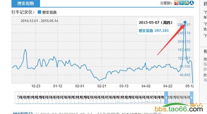 2016直通车报表的诊断、分析及如何制定有效优化步骤