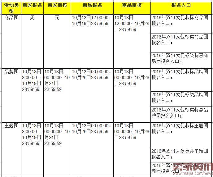 2016年聚划算双11报名相关事项