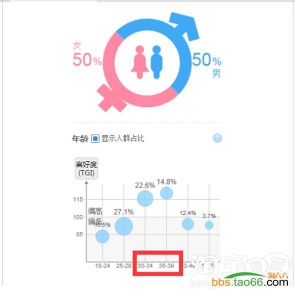 直通车低价引流打造高ctr和高roi的实战秘籍