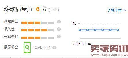 解析直通车快速优化的方法