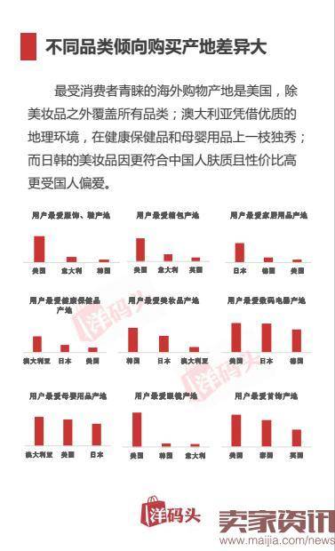 上半年首份海淘报告揭秘：跨境电商新政后该如何海淘？