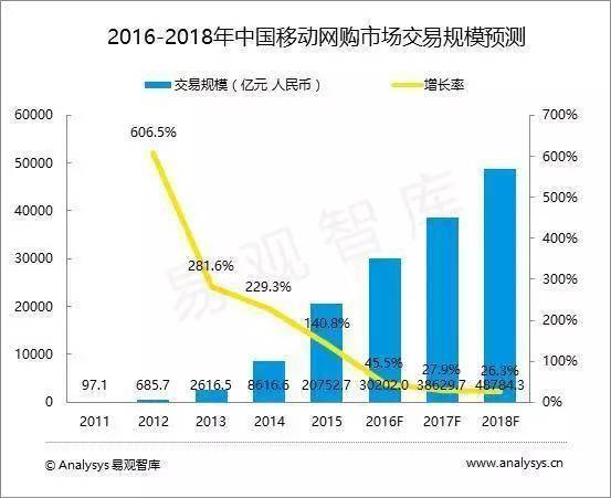 天猫VS京东——电商巨头的产品分析