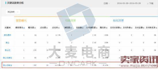 偏类目其实很好玩之疯狂的石头