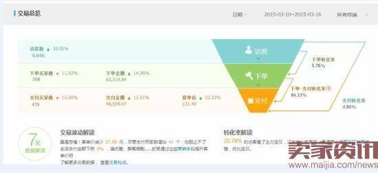 支招！教你如何留住店铺老客户