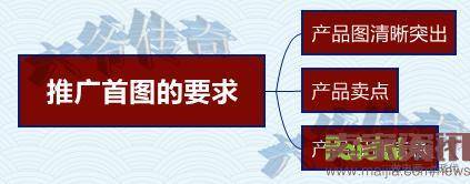 点击率要爆棚，必知这些影响因素！