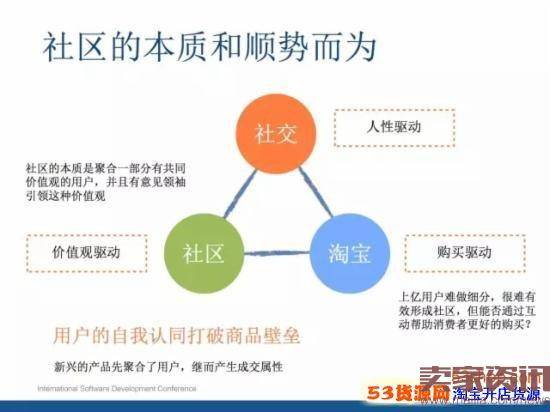 淘宝为什么要做社区化互动？