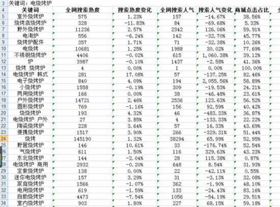 淘宝卖家实战：淘宝小店这样做，每天都能出单！