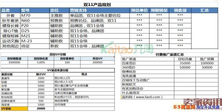 2016淘宝双促，卖家如何做规划 ？