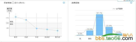 巧用生意参谋快速提升直通车的优化、推广效果