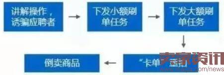 淘宝垫付单安全吗 淘宝垫付单常见的骗局类型汇总