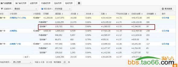 合理用淘宝直通车才是打造爆款的利器-包店用直通车打爆款实操