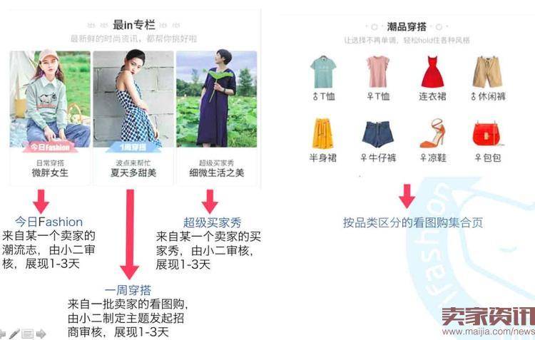 淘宝iFashion各板块介绍及奖惩机制