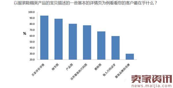 宝贝详情页制作需要哪些内容？