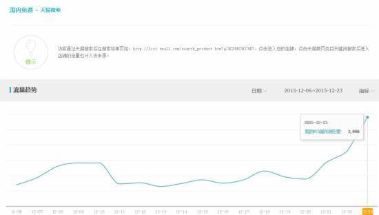 流量DSR相关性作弊下架时间