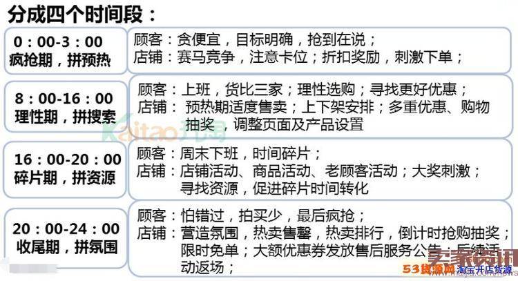 2016淘宝双促，卖家如何做规划 ？