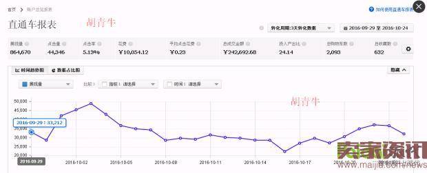 20天从零到日销6万，盘活店铺三步走