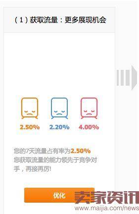 直通车竞争分析全面分析使用方法步骤