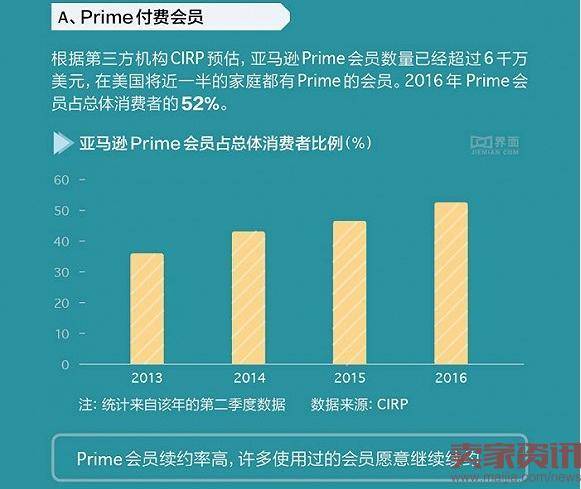 亚马逊将超苹果成市值万亿的科技公司