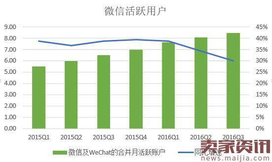 十张图看清BAT之间的实力对比