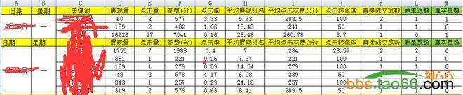 配合直通车，6步优化引爆无线端搜索流量