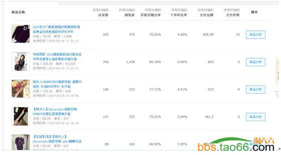 案例：四皇冠店的直通车推广、优化实战技巧