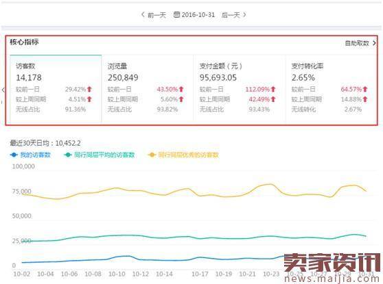 扣分了的店铺,我是怎么运营起来的?