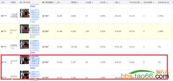 2016直通车标准化操作流程与步骤