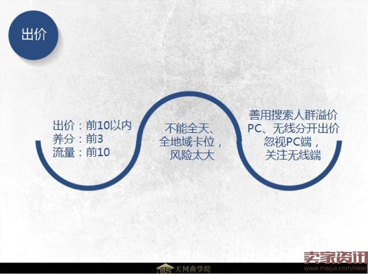 双11直通车布局：从玩词到搜索人群