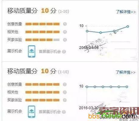 满分的直通车关键词权重如何继续优化?