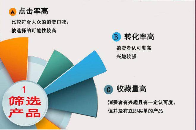 成就最强直通车牛人的7个方法