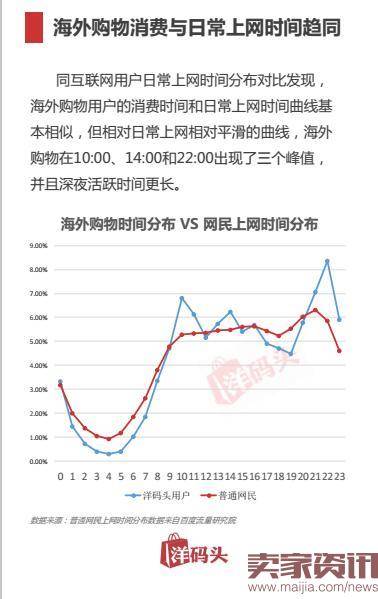 上半年首份海淘报告揭秘：跨境电商新政后该如何海淘？