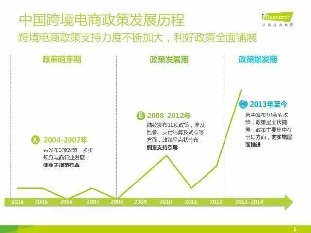 海淘行业分析及产品研究