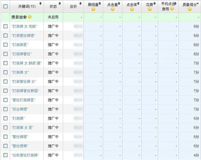 你被直通车CTR点击率伤了吗？