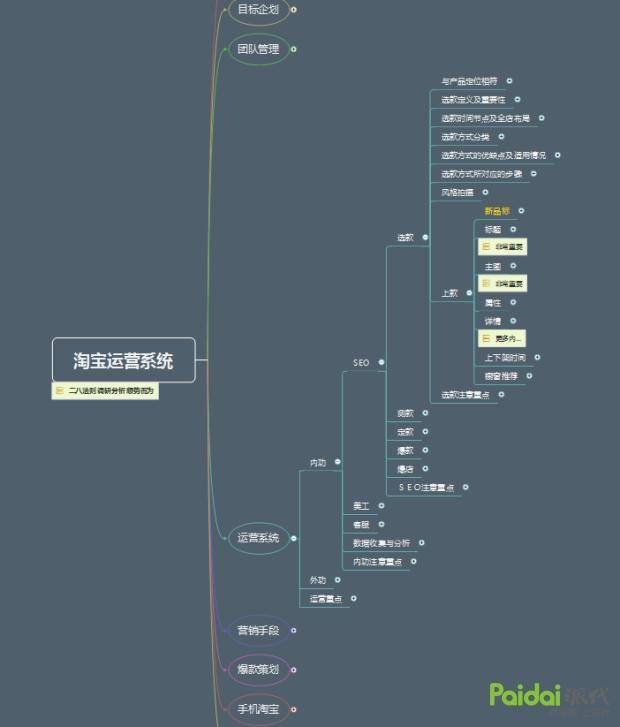 淘宝运营思路体系，赚到人生第一个100万