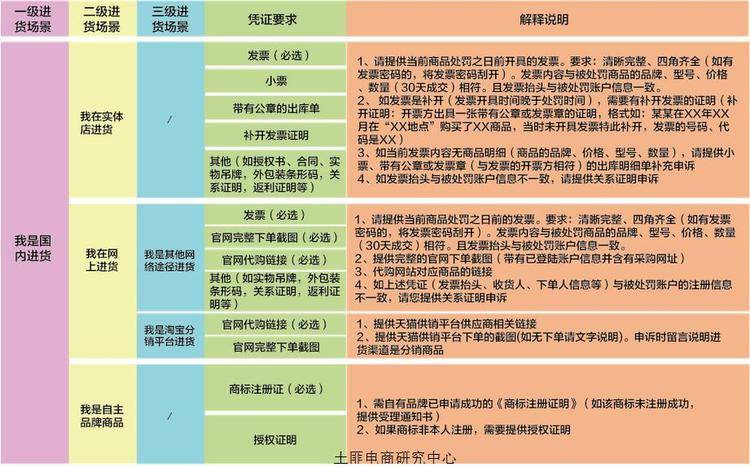 淘宝规则 淘宝违规扣分规则 淘宝假货处罚规则