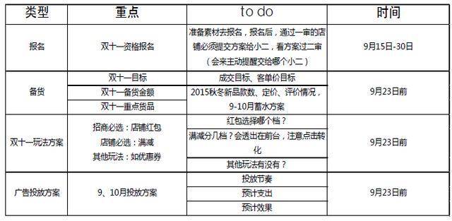 经验分享 淘宝男装 双十二玩法 淘宝双十二报名入口 淘宝双十二报名流程