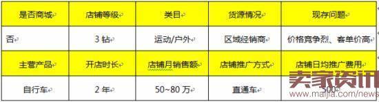 学会这三招,店铺2个月内销量多次翻倍