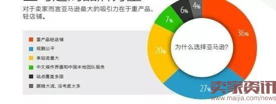 超半数出口卖家货源来自阿里系？