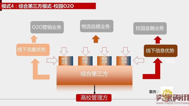 阿里研究院：2016年校园快递行业发展报告